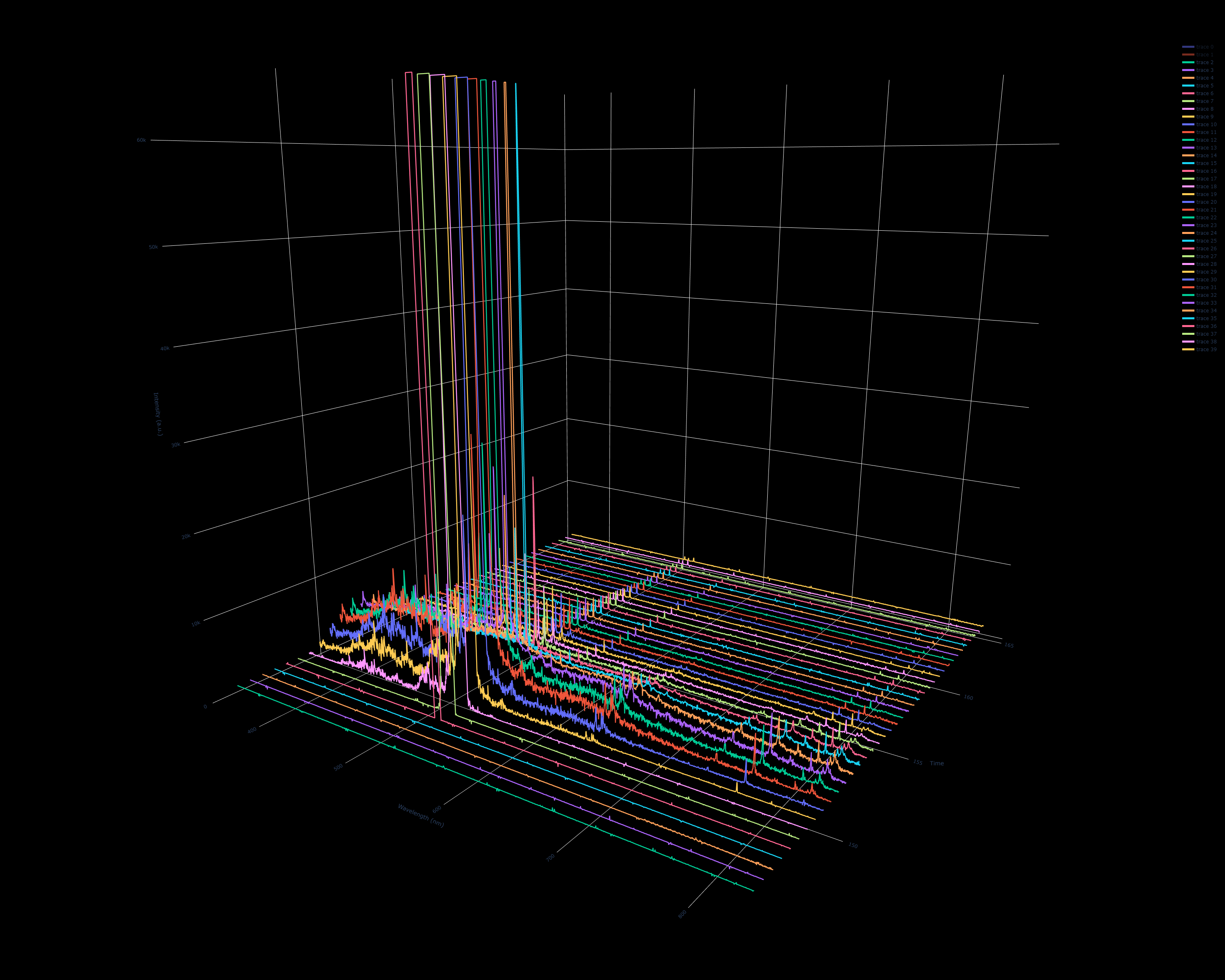 Program 2: Data From Drilling - MinEx CRC